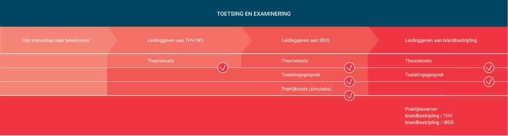 2. De leergang bevelvoerder De leergang bevelvoerder Proeve van bekwaamheid Uitgebreide informatie over