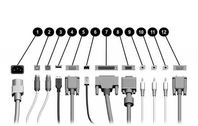 Productkenmerken Onderdelen aan de achterkant Onderdelen aan de achterkant* 1 Netsnoerconnector 7 Parallelle poort 2 Muisconnector 8 Monitorconnector 3 Toetsenbordconnector 9