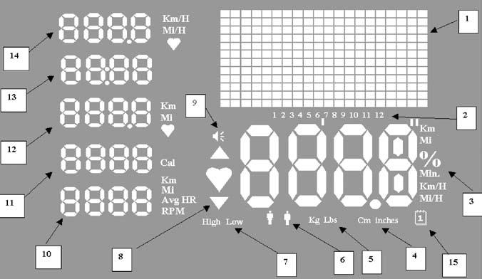 N E D E R L A N D S CONSOLE FC 700 WEERGAVE 1. Weergave programma s - HOOFDSCHERM 2. Aanwijzing selectie programma s 3.