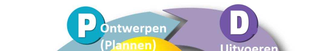 4 van 9 1 Inleiding Terugdringen van energie en CO 2 uitstoot begint met meten wat de uitstoot werkelijk is.