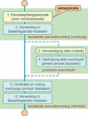 zonder meting is relevant omdat ook de werkwijze met directe meting in het terrein (kader 2) in de toekomst nog steeds toepasbaar blijft.