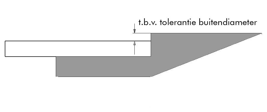 5 Installatie van Wavistrong beschermbuizen 5.