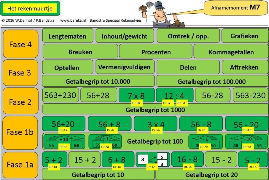 NB: Het oefendeel beperkt zich dus tot het oefenen van de rekendrempels.