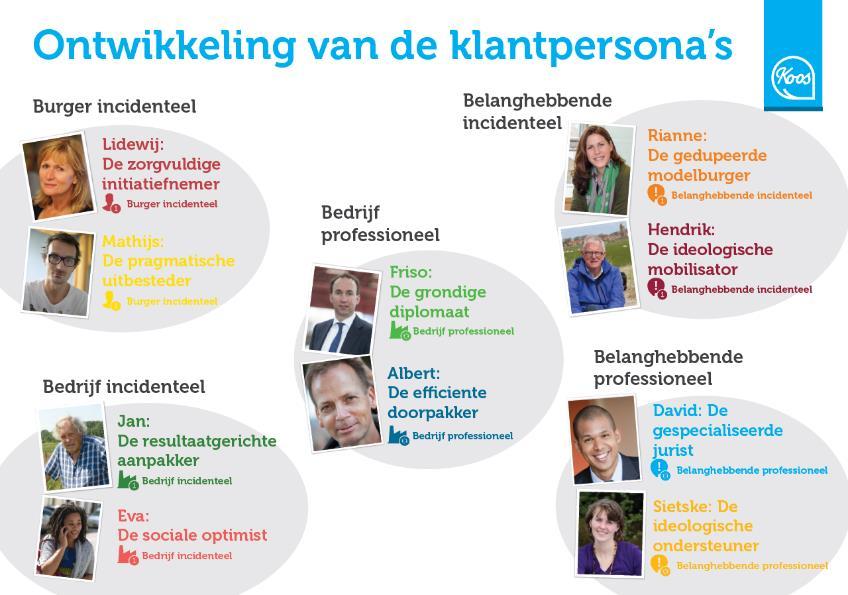 Toolkit Workshop Klantreizen Methode om medewerkers van gemeenten zelf de klantreis door hun eigen processen te laten maken Op basis van het