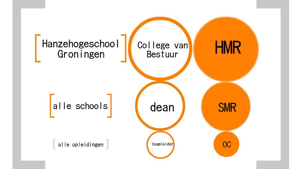 Dat is niet alleen in het belang van deze mensen, maar ook in het belang van het bestuur van de hogeschool.