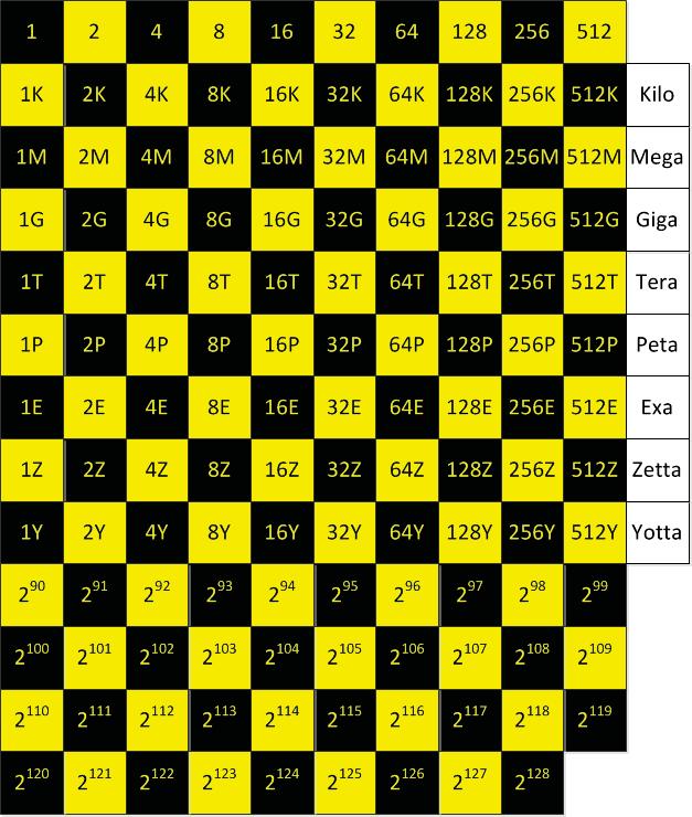 symmetrische cryptanalyse 8 aanval met brute kracht ontsleutel met alle mogelijke sleutels AES met 128 bit sleutels: geen betere aanval bekend aantal mogelijke sleutels: 2 128 3.