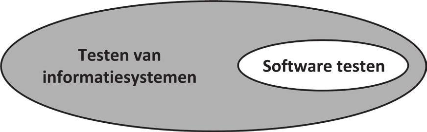 Introductie Aan de slag met software testen is geschreven voor drie doelgroepen die zich willen verdiepen in het vak testen: V HBO-studenten die een ICT-opleiding volgen zijn de primaire doelgroep.