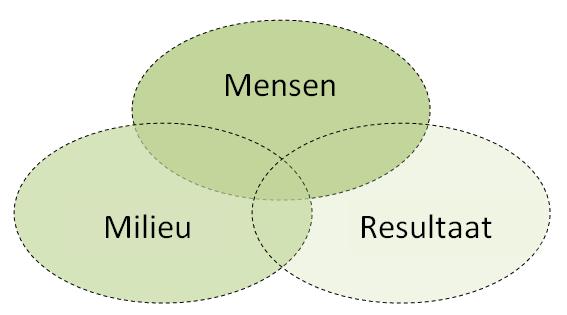 1. Inleiding De ondertekening van het Manifest Maatschappelijk Verantwoord Inkopen heeft plaatsgevonden op 28 oktober 2017.