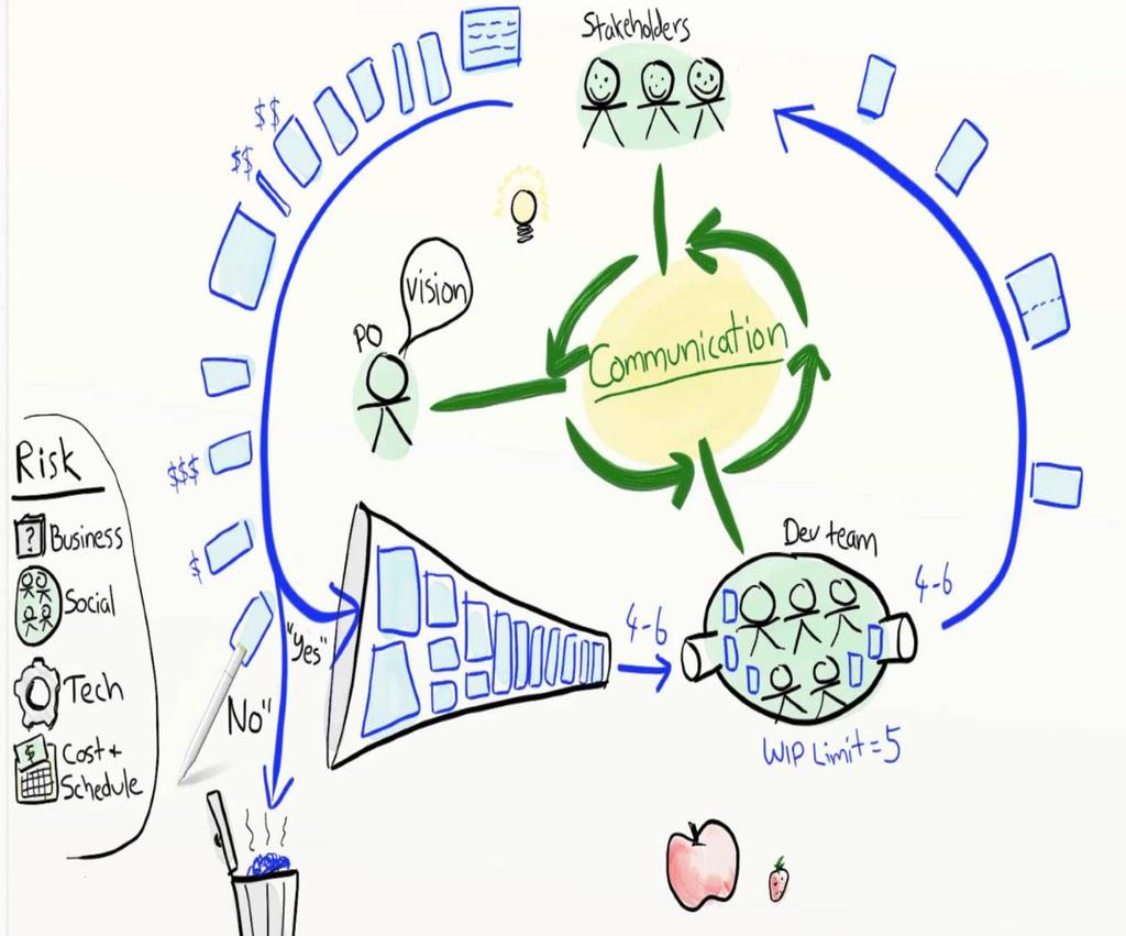 Agile Product Ownership in a Nutshell Henrik Kniberg