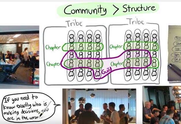 Spotify s Engineering Culture: Part I: structure