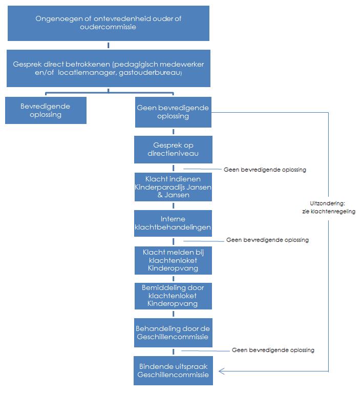 Schematisch weergave interne en externe