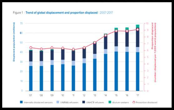 Dit is een rechtstreeks gevolg van het beleid dat door de Europese Raad werd uitgestippeld: Op de Europese top in juni 2018 besloten de staats en regeringsleiders dat het voornaamste doel van een