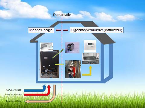 INFORMATIE WARMTE