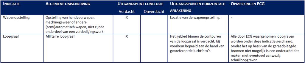 is weergegeven in welke omvang deze verdachte gebieden (indicaties) zijn afgebakend. Figuur 1.4.