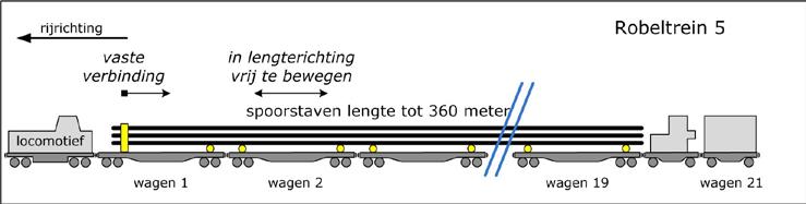 Op het moment dat dan ook nog tractie wordt gegeven is dat voldoende om de punt van de trekhaak met een geweldsbreuk te doen breken (Afbeelding 5), omdat de trekkracht van de locomotief als extra