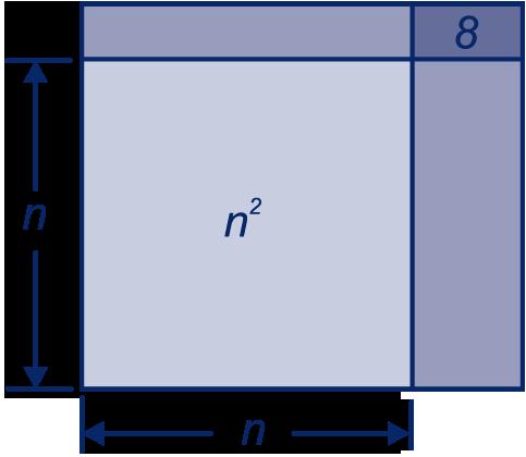 16.4 Producten van tweetermen Een rechthoekig terras is gelegd met n 2 + 6n + 8 tegels. e Welke gelijkheid vind je door de oppervlakte van het terras op een andere manier op te schrijven?