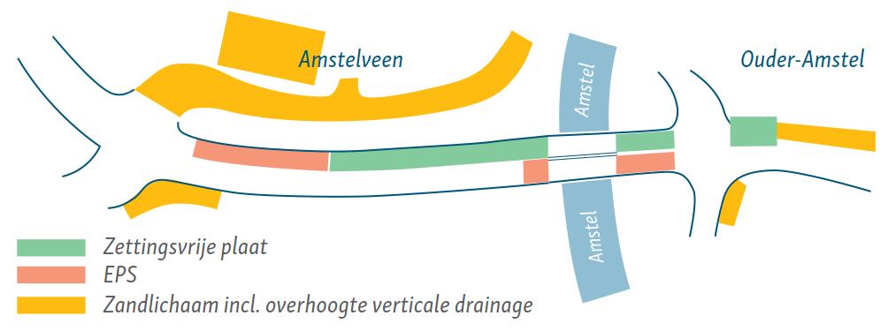 Combinatie Brug Ouderkerk Zettingsvrije constructie EPS Zandlichaam incl.