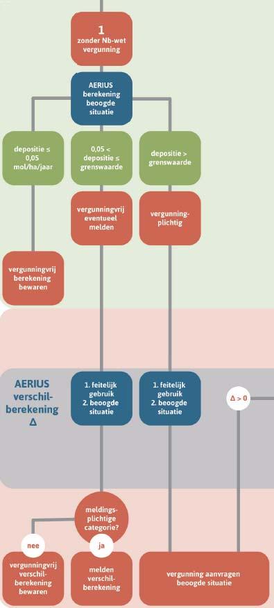 Figuur 1.1 Uitsnede uit de PAS Wegwijzer voor de route A1 Het inzichtelijk maken van de stikstofdepositie wordt met de AERIUS Calculator versie 2016L uitgevoerd.