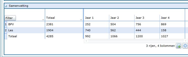 Bijlage 1: Onderwijsprogrammering Overzicht verantwoording