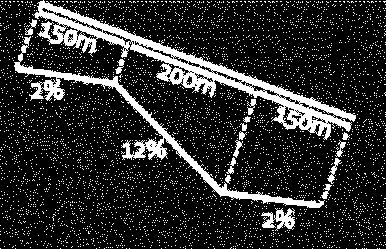 Gemiddeld hellingspercentage: 150/500 x 2 + 200/500 x 12 + 150/500 x 2 = 6 b.