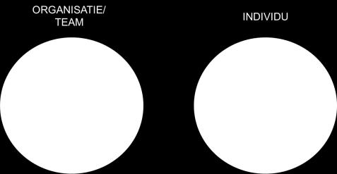 Organisatie-waarden Persoonlijke waarden Gedeelde