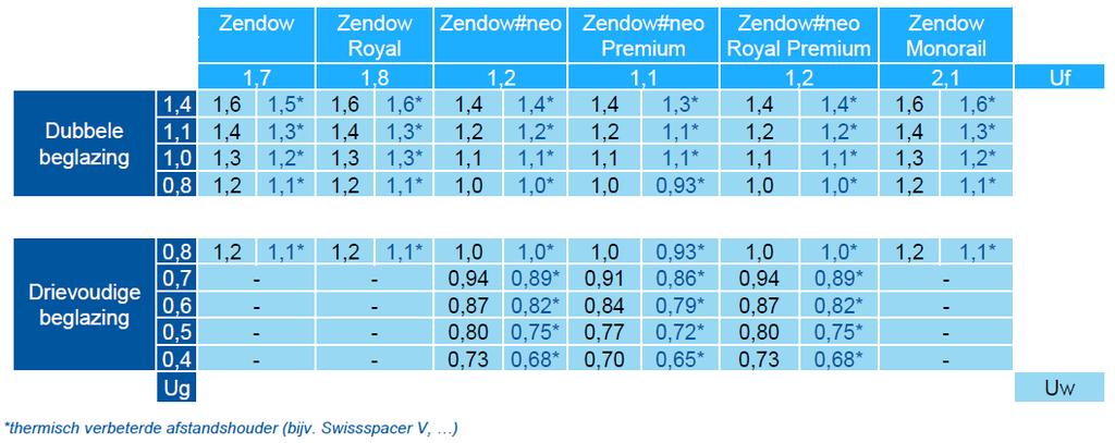 Zendow Zendow#Neo: