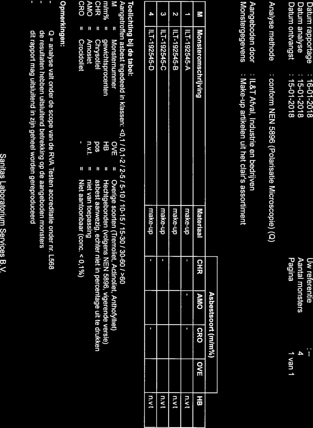 = 184513 1/1/1.1 SAN ITAS LABORATORIUM SERVICES B.V. ll&t Afval, Industrie en bedriiven Documentnr. :1845131/1/1.