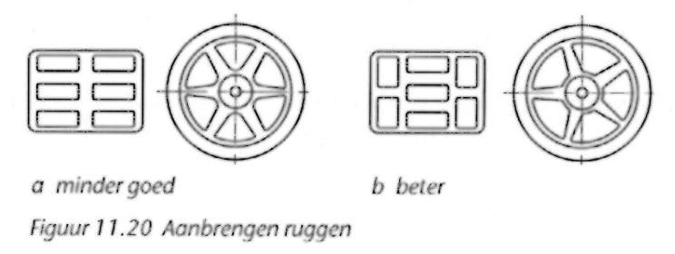 Tip 4: Laat ruggen verspringen. Tip 5: Scherpe overgangen in doorsnede vermijden. Maatnauwkeurigheid van het gietproduct.