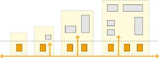 EEN HISTORISCHE STAD AAN DE MAAS / EEN DIVERS WONINGEN- EN VOORZIENINGENAANBOD / GROENE ENTREES > KLEINSCHALIGE ONTWIKKELINGEN HOGENHOFSTRAAT De Hogenhofstraat is een landelijk lint met verspreid