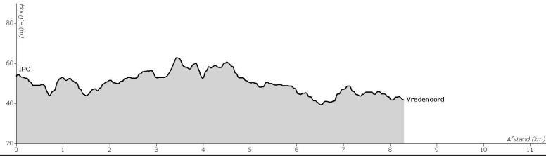 1980- -1992-1993-1994-1995-1996-1997-1998-1999-2000-2001-2002-2003 Lopersroute: Etappe 8.