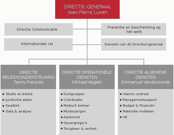 ORGANIGRAM