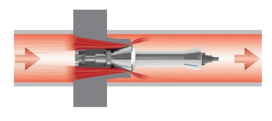 Debietmeters Target Variable