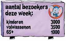 025 Toelichting De dierentuin verdiende deze week: kinderen: 3000 3,75 =