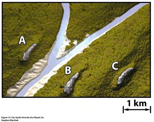 Op regionale schaal kunnen verschillende lithostratische kolommen worden gecorreleerd op