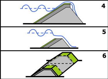 schuifspanningsaanpak/ 1,2stroomenergie-aanpak 1 0,8 0,6 0,4