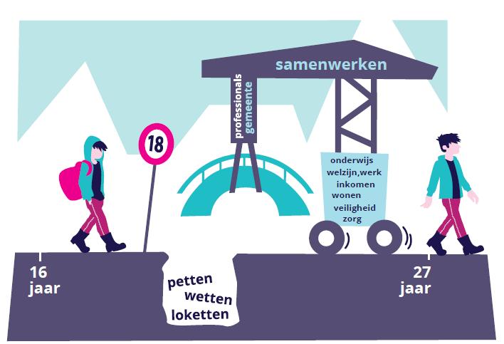 Sluitende aanpak