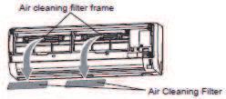 Laat de airconditioner niet draaien terwijl het aanzuigrooster open is. Het effect van de luchtzuiveringsfilters wordt nog verhoogd als u de ventilator op hoge snelheid zet.