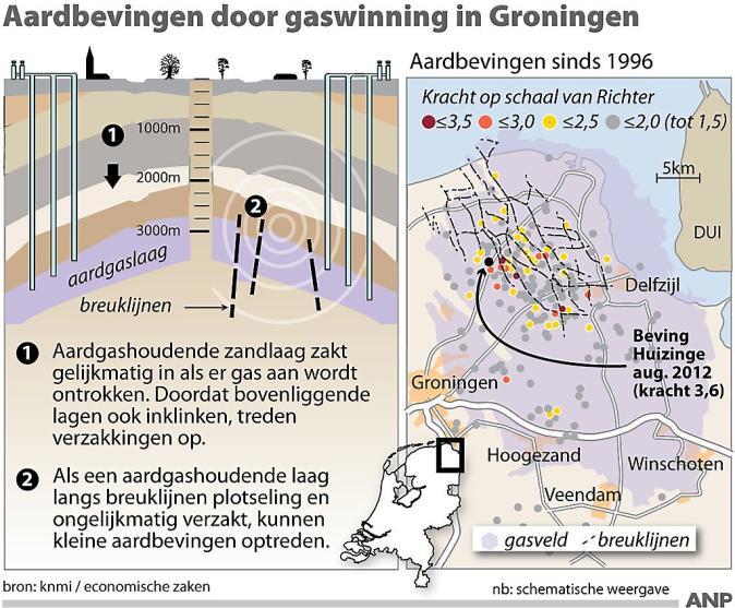 Dé oplossing voor preventieve aardbevingszorg in Groningen De grootste en zwaarste aardbevingen in de wereld vinden plaats bij breuklijnen in de aardkorst en zijn volledig van natuurlijke oorsprong.