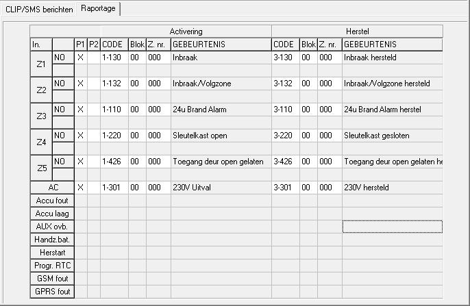 SATEL GPRS-T2 21 SMS T1 T4 selecteer dit veld voor de telefoons (zie: nummers in de lijst Telefoonnummers voor berichten en meldingen, voorgeprogrammeerd in de GSM telefoon, PAC s tabblad), waar naar