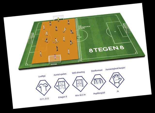 Probeer dit lopende het seizoen op trainingen en tijdens korte besprekingen in stukjes bij te brengen aan de kinderen, geef niet teveel informatie tegelijk.