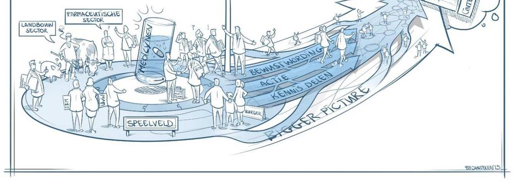 4. Ambitie en doelstellingen Ambitie Vitens en Vallei en Veluwe hebben op basis van eerdergenoemde bevindingen, uitgangspunten en definitie van de scope een gezamenlijke ambitie geformuleerd, te