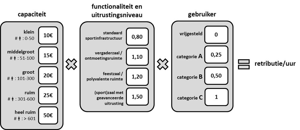 1.4. Mortselse scholen voor zover ze geen aanspraak kunnen maken op een vrijstelling van retributie. 2.