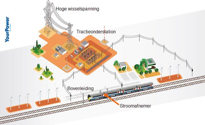 1. Inleiding Deze brochure is bestemd voor de spoorwegondernemingen die met elektrische locomotieven op het Belgische spoorwegnet te rijden, alsook voor zij die overwegen om dit te doen. 2.