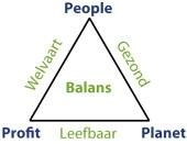 3. Doelstelling In hoofdstuk 2 zagen we dat steeds meer niet-agrarische functies hun plek zoeken in het buitengebied.