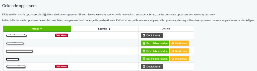 Afhankelijk van de tijdsduur tot de oppasprestatie wordt een groep (15 tal) oppassers aangeschreven; deze selectie houdt rekening met de beschikbaarheid van de oppassers (zij houden voortaan een