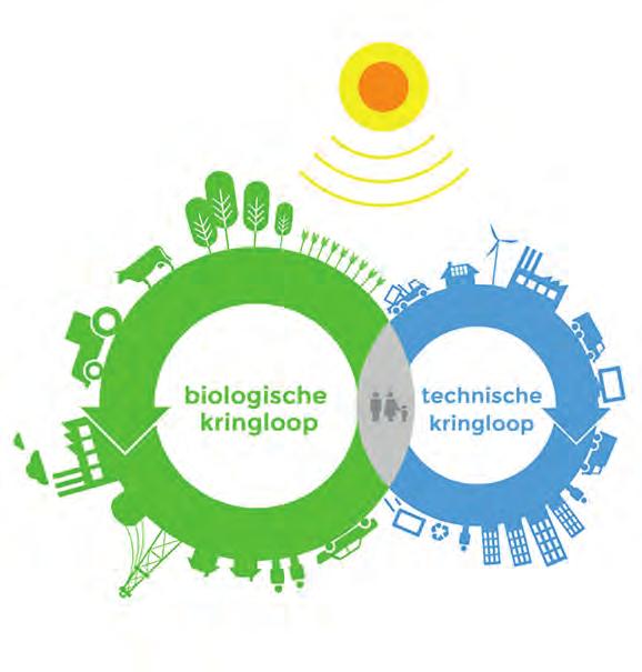 DE OPLOSSING: BOUWEN MET NATUURLIJKE MATERIALEN We moeten de oplossing dus niet zoeken bij de bestaande materialen en productie methoden maar in de hoek van de hergroeibare grondstoffen.