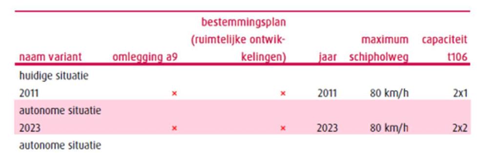 5.6 Verkeer 5.6.1 Inleiding Voor het bestemmingsplan Badhoevedorp Lijnden-Oost is een verkeersonderzoek uitgevoerd Deelrapport Verkeer Bestemmingsplan Badhoevedorp-Lijnden Oost (Goudappel Coffeng, 2012).