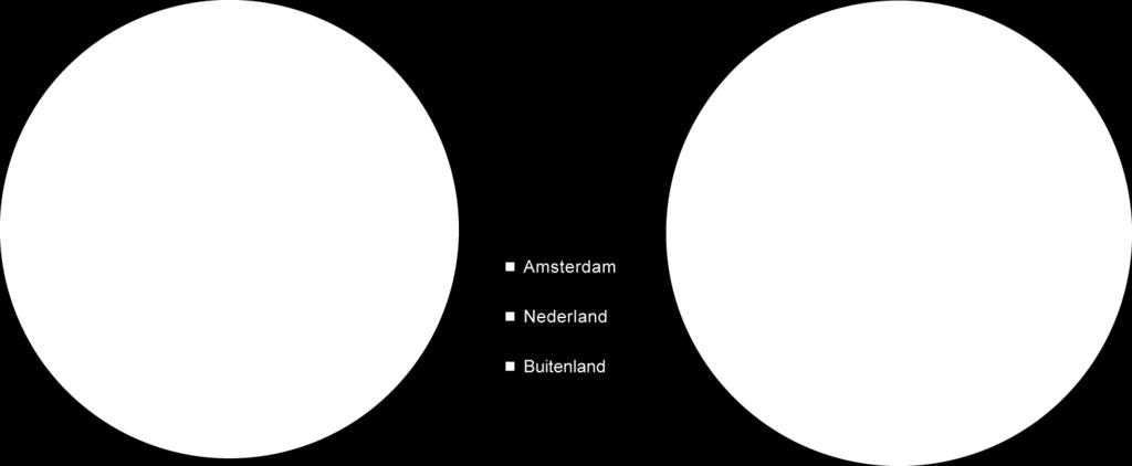 Bevindingen passantenonderzoek