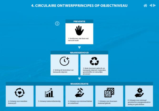 Materialenpaspoort Week van de Circulaire Economie