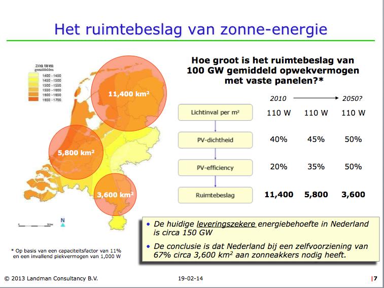 Ruimte beslag zonnepanelen als we voor heel nederland met zon